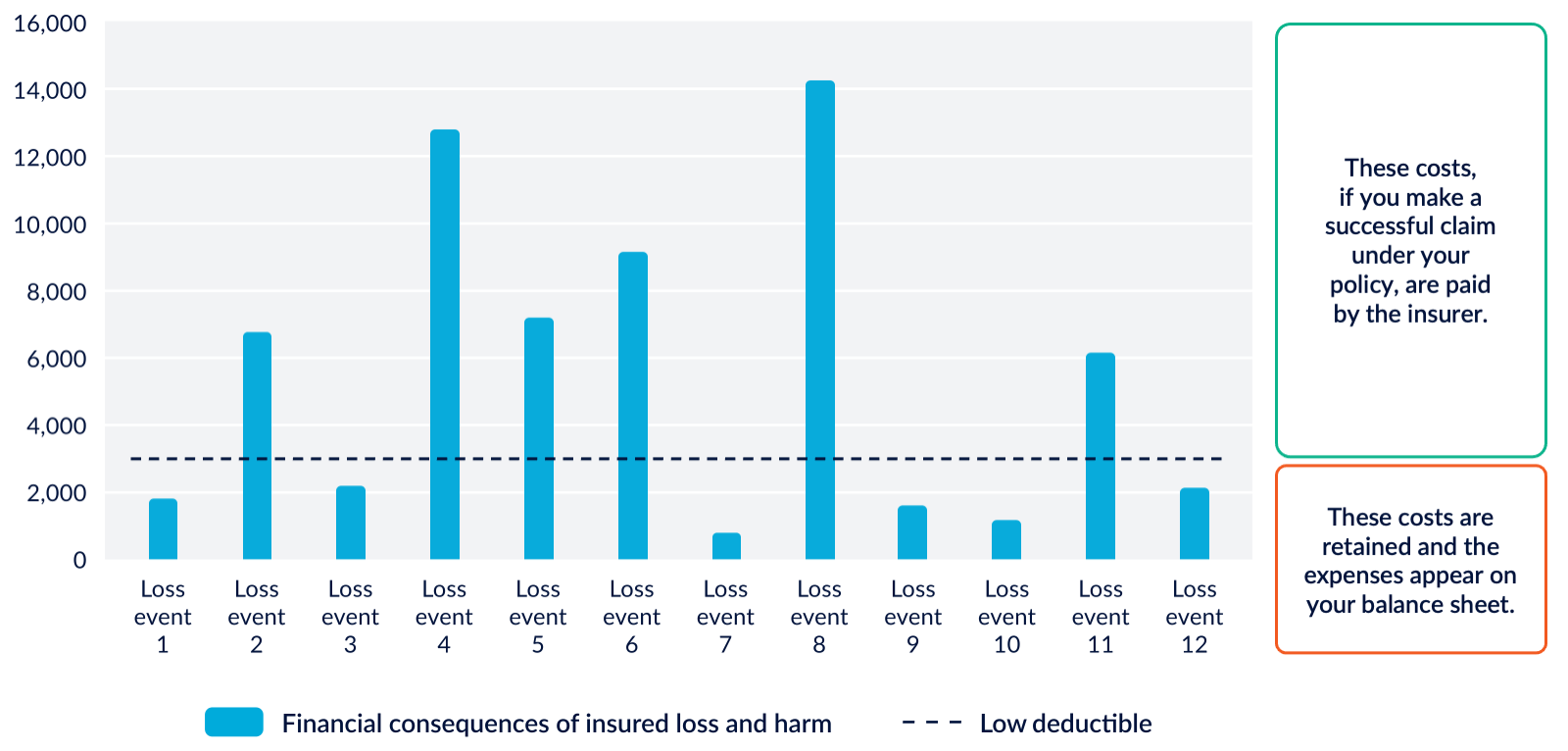 2nd bar chart