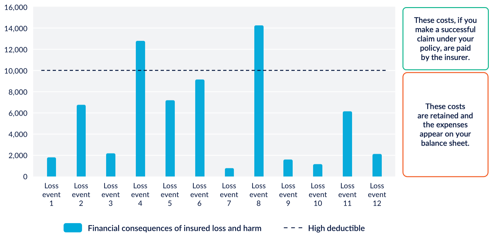 3rd bar chart