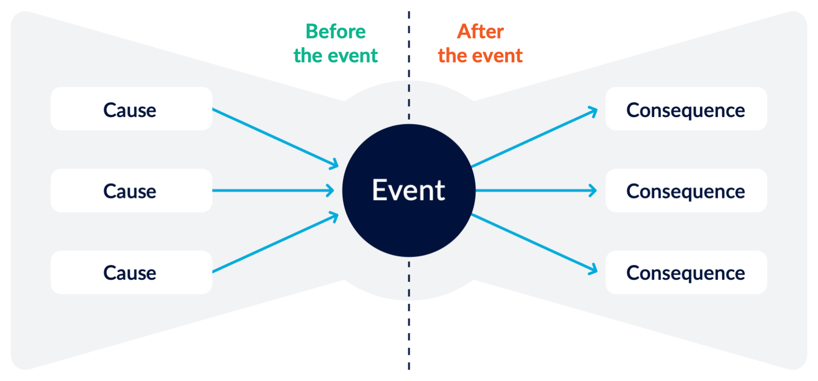 bow tie simple diagram
