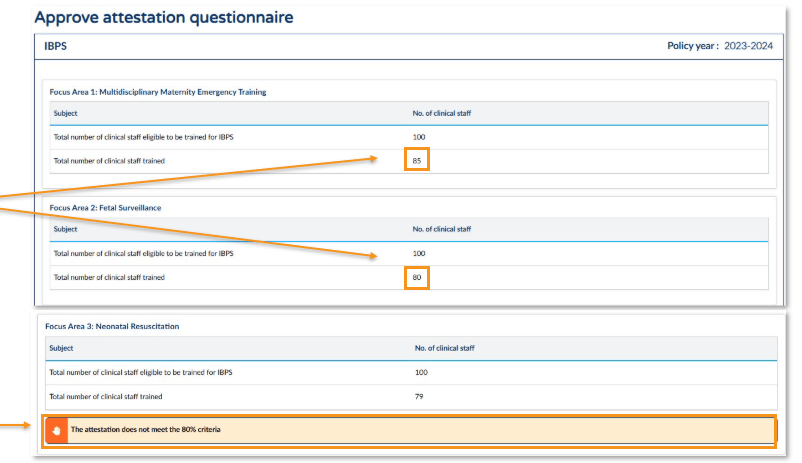 IBPS attestation page submitted